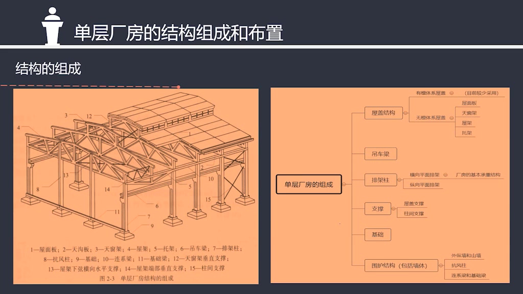 [图]自考混凝土结构设计02440 全29讲真题和资料