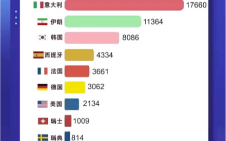 [图]疫情无情，共同抗疫；进一步构建人类命运共同体。