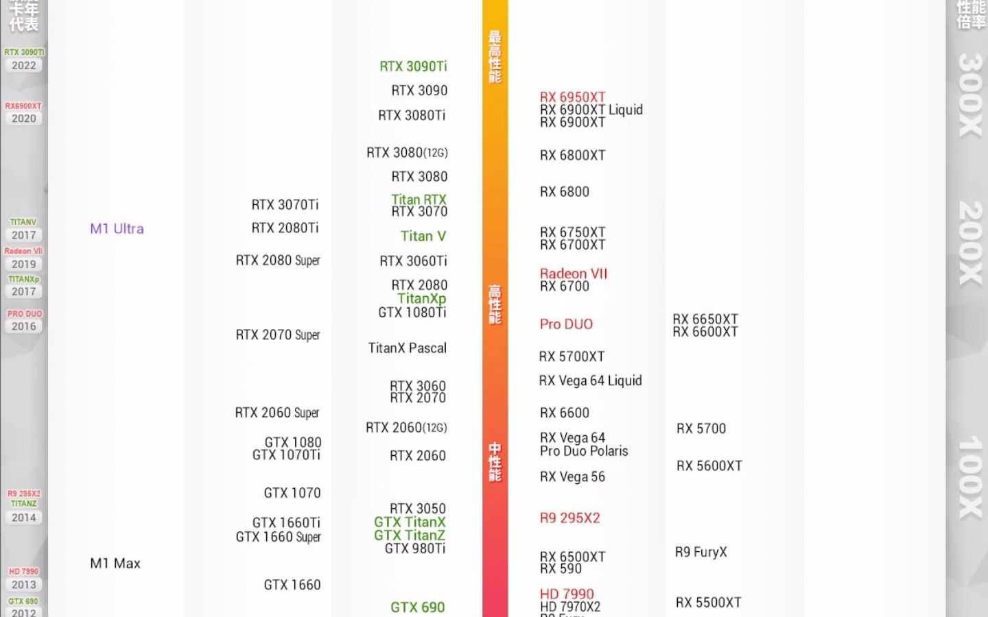 2022年7月显卡天梯图