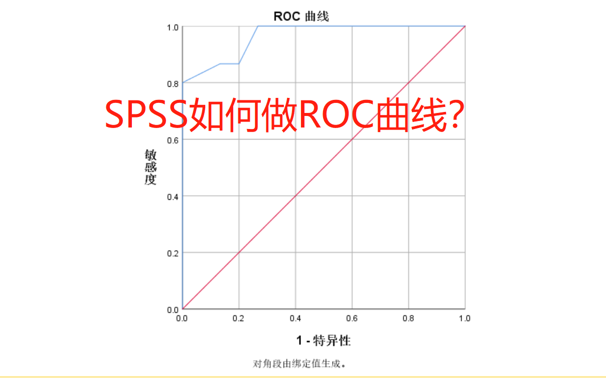 [图]统计软件SPSS实用教程—ROC曲线