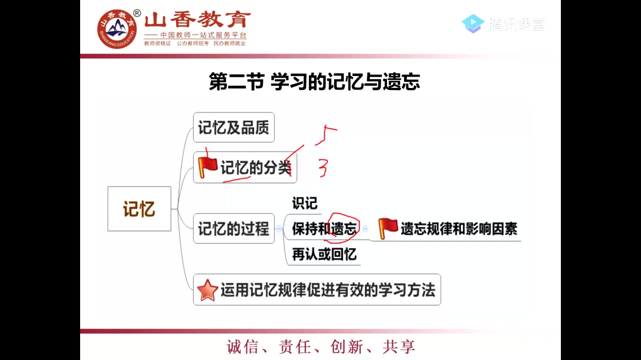 2020四川教师公招教育心理学4哔哩哔哩bilibili