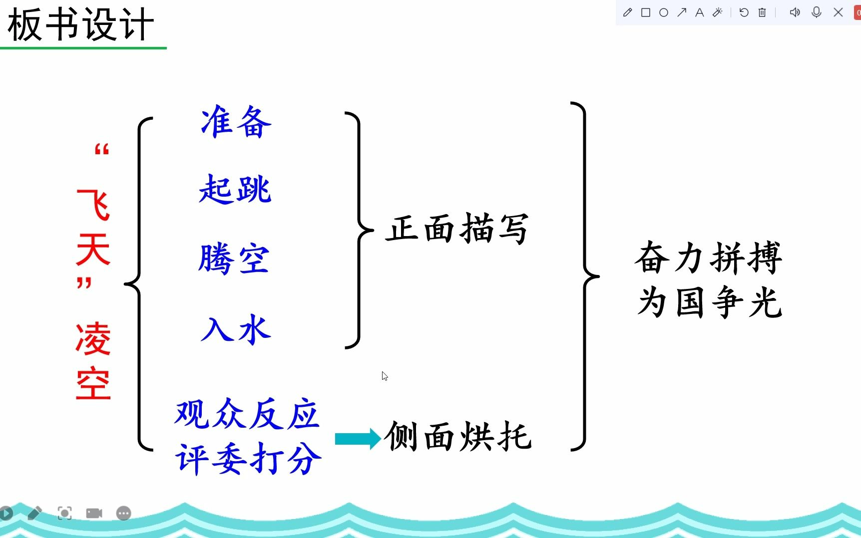 [图]八上语文备课——《“飞天”凌空 ——跳水姑娘吕伟夺魁记》