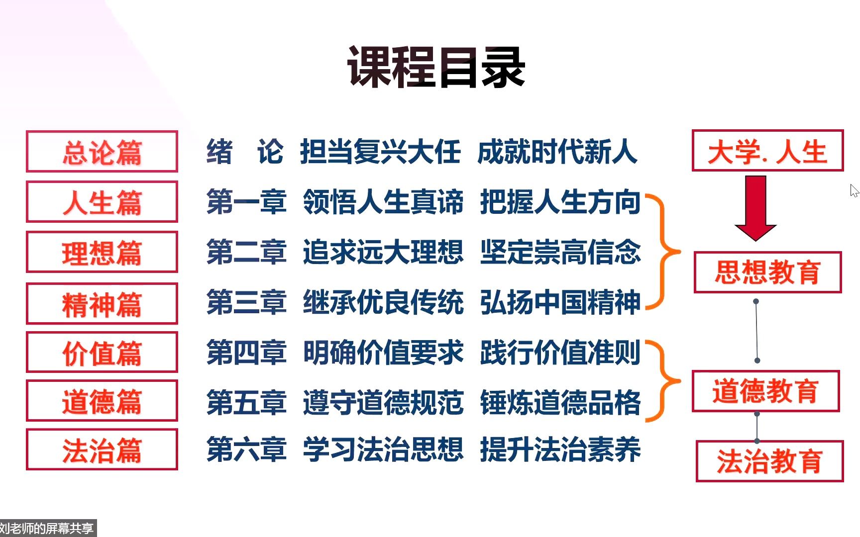 [图]3.3思想道德与法治