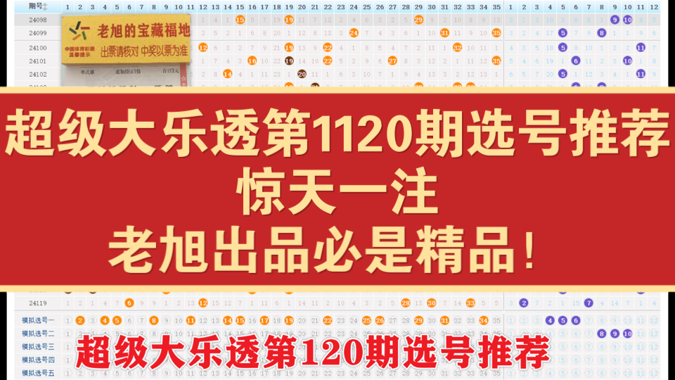 超级大乐透第120期选号推荐,老旭出品必属精品,命中率这一块拿捏哔哩哔哩bilibili