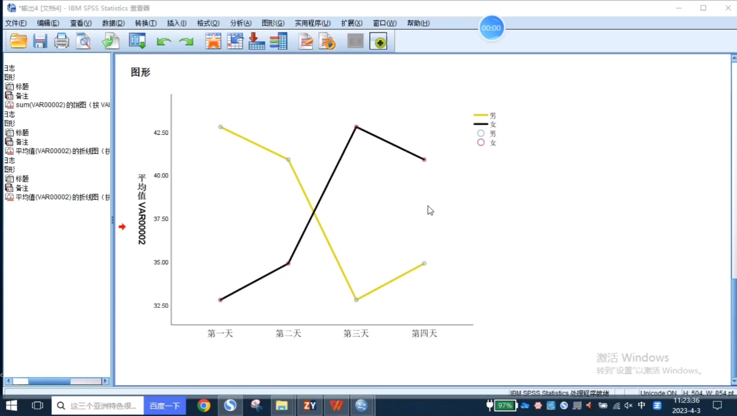 科研作图:spss制作折线图,两条折线或多条折线图,简单易操作