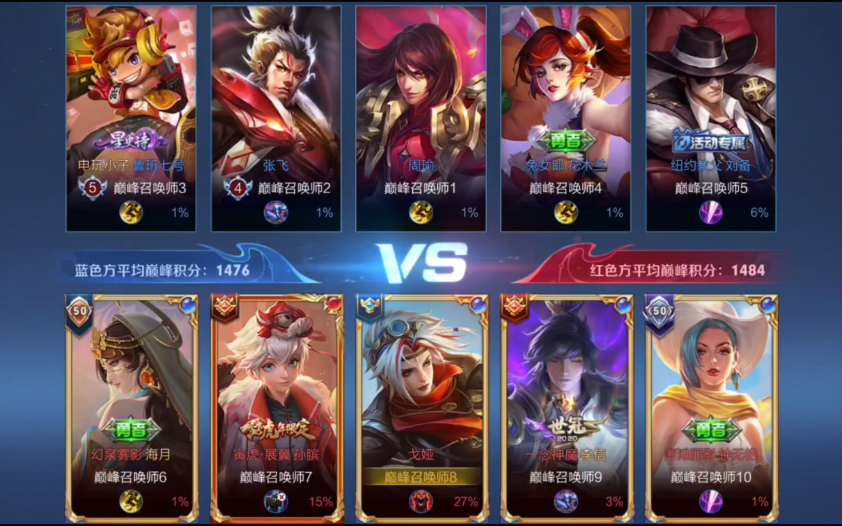 【王者荣耀】2023/3/15巅峰赛