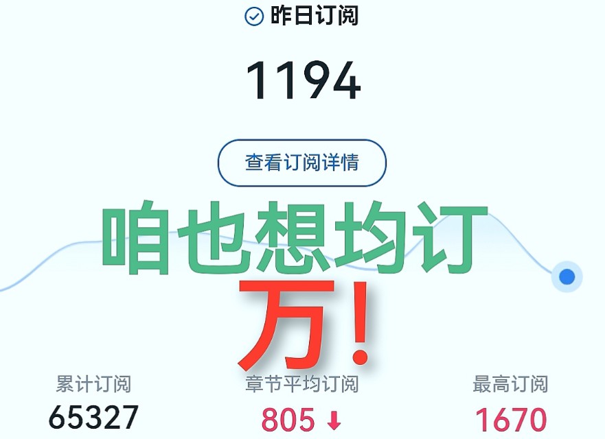 起点中文网:均定过万,月入100000,谁不想呢,关键是能力有限啊哔哩哔哩bilibili