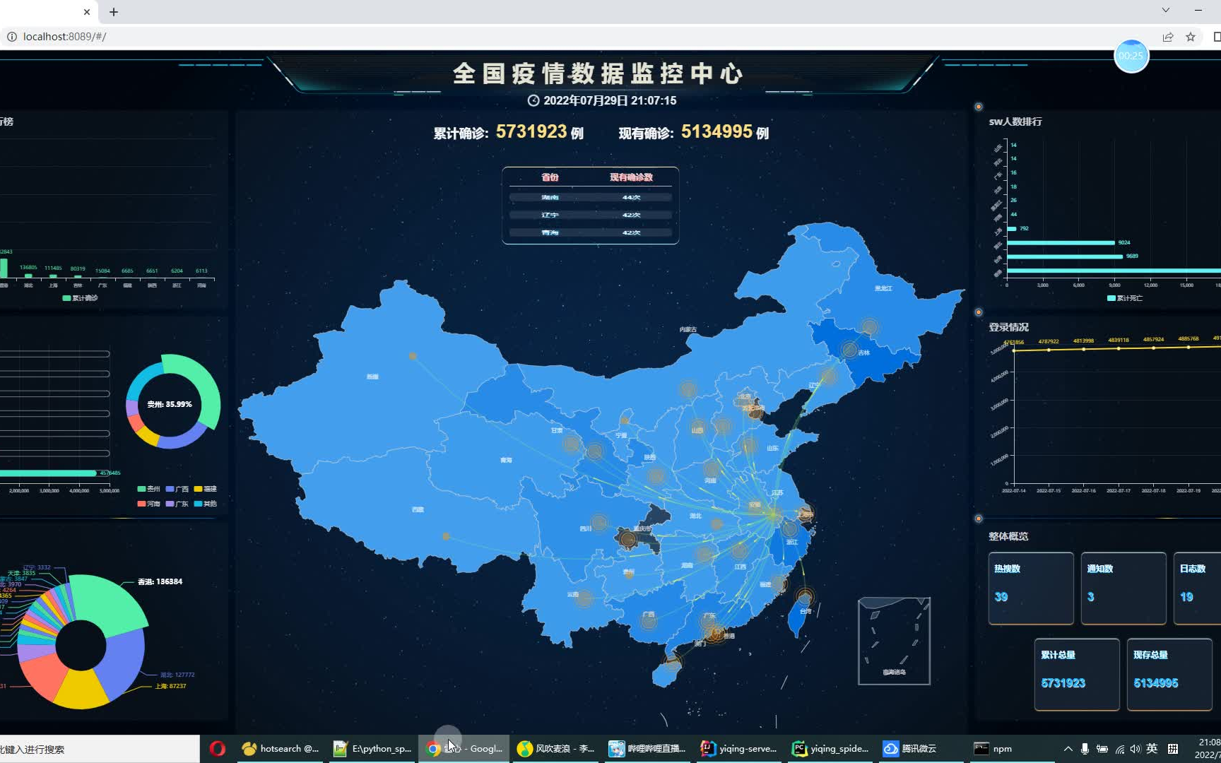 计算机毕业设计之吊炸天python spark疫情大数据 疫情可视化系统 疫情