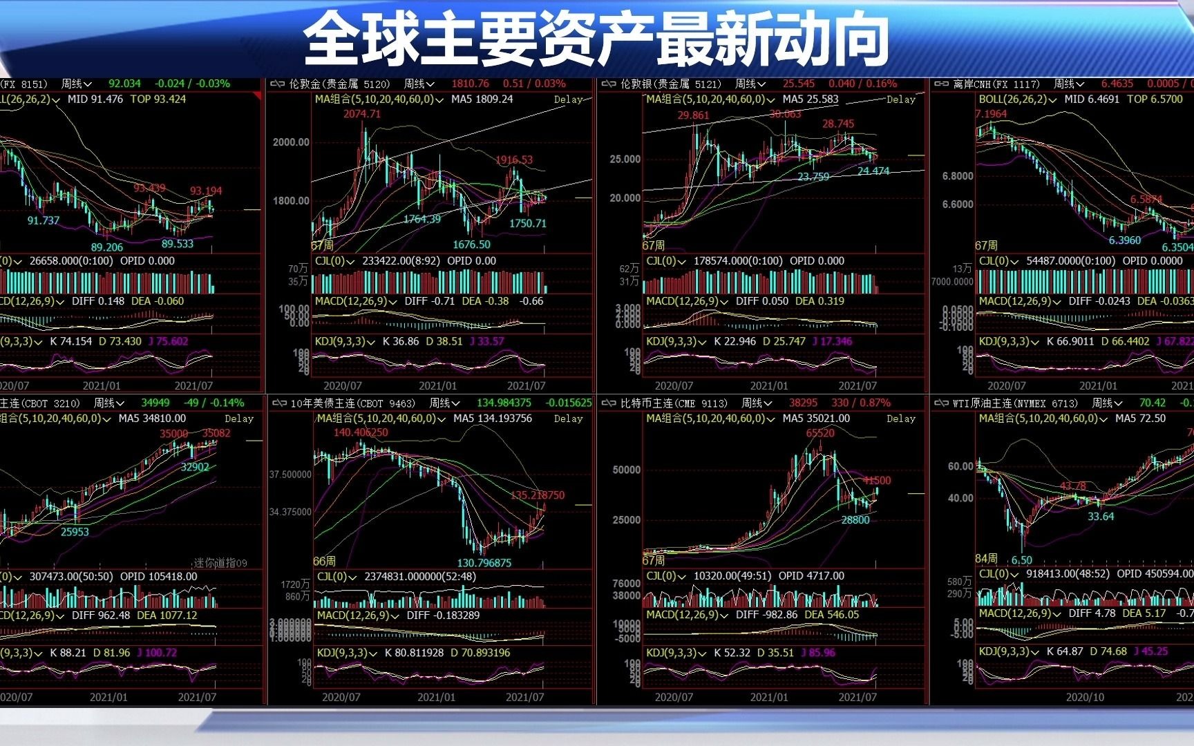 [图]8.4早：《房地产蓝皮书2021》发布 “碳中和”基金密集登场？