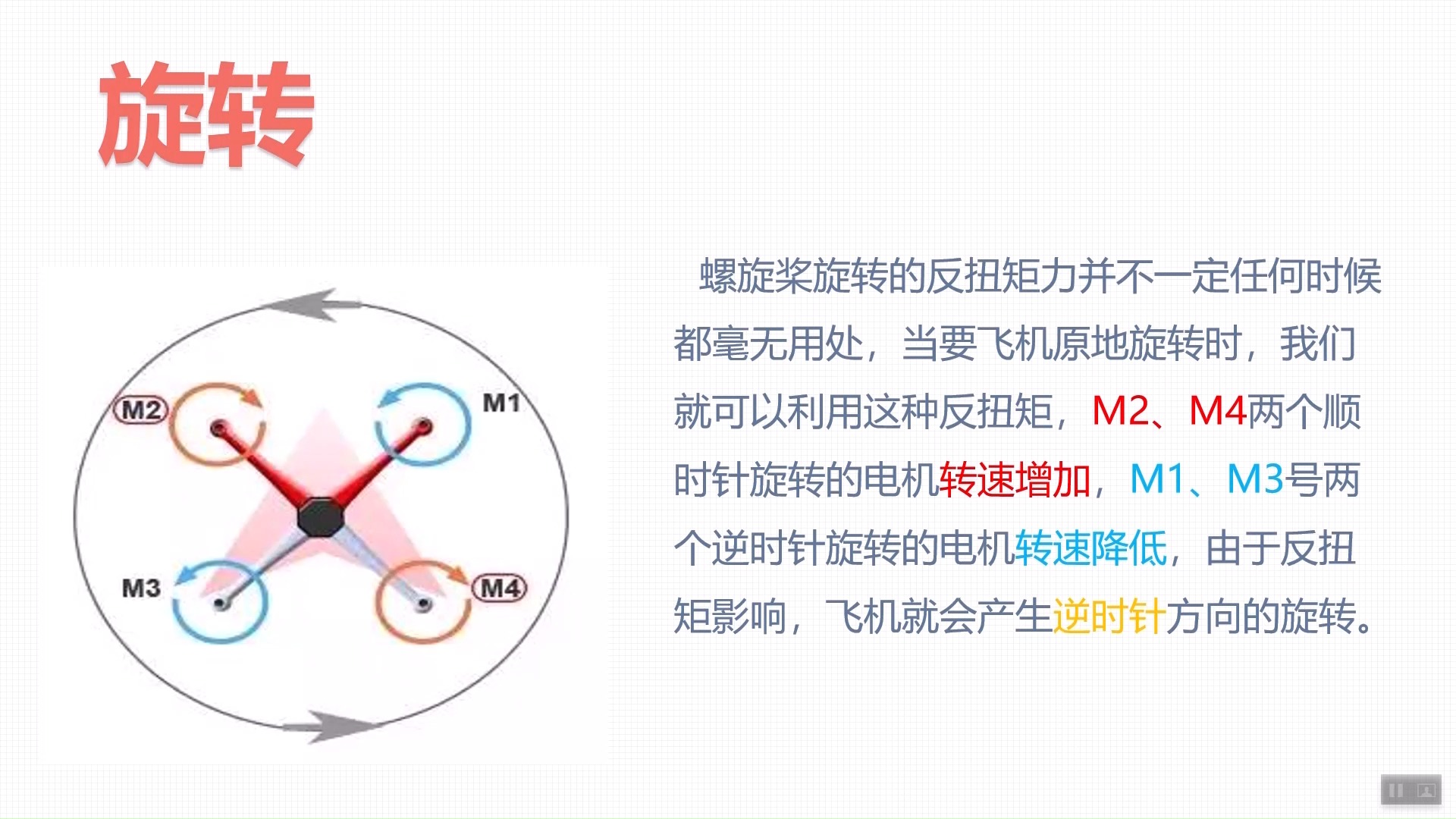 旋翼机控制杆原理图解图片