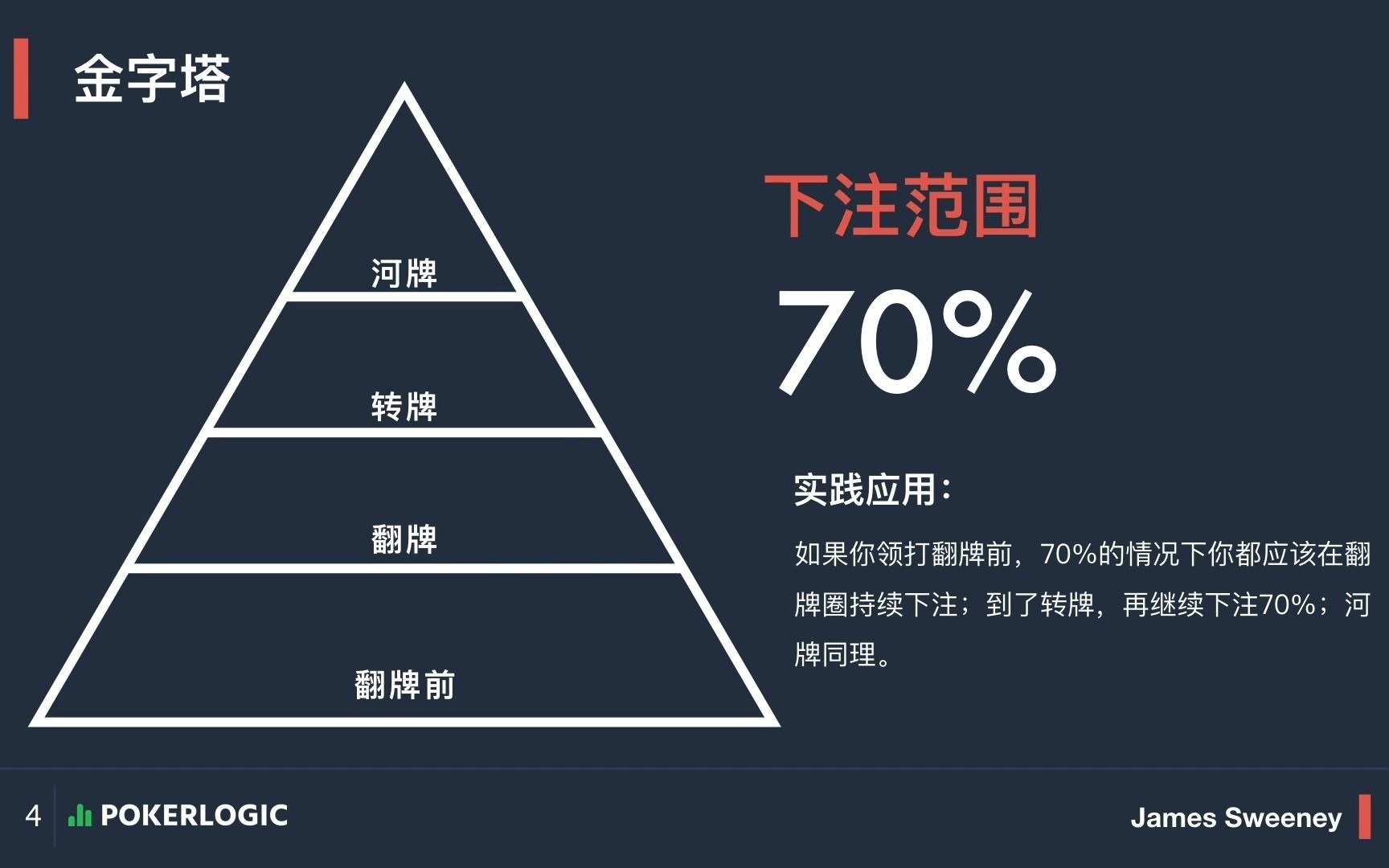 德州扑克百分之一策略教学哔哩哔哩bilibili