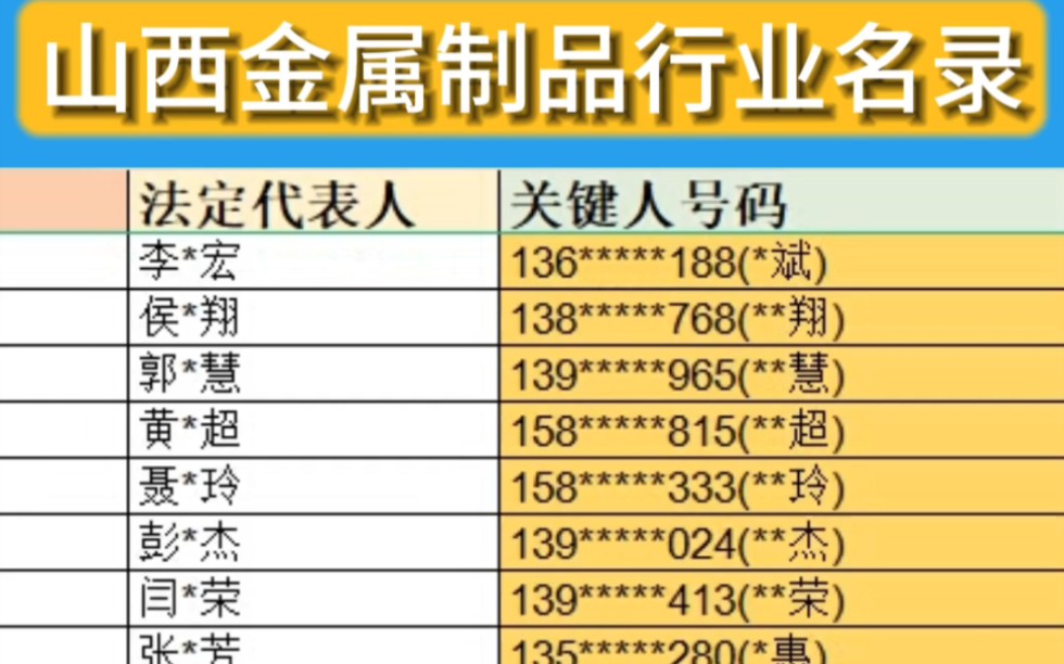 山西省金属制品业企业名录名单.哔哩哔哩bilibili