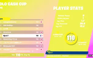 Download Video: 我如何在亚洲单排现金杯中排名 第325名 How I placed 325th in the ASIA Solo Cash Cup