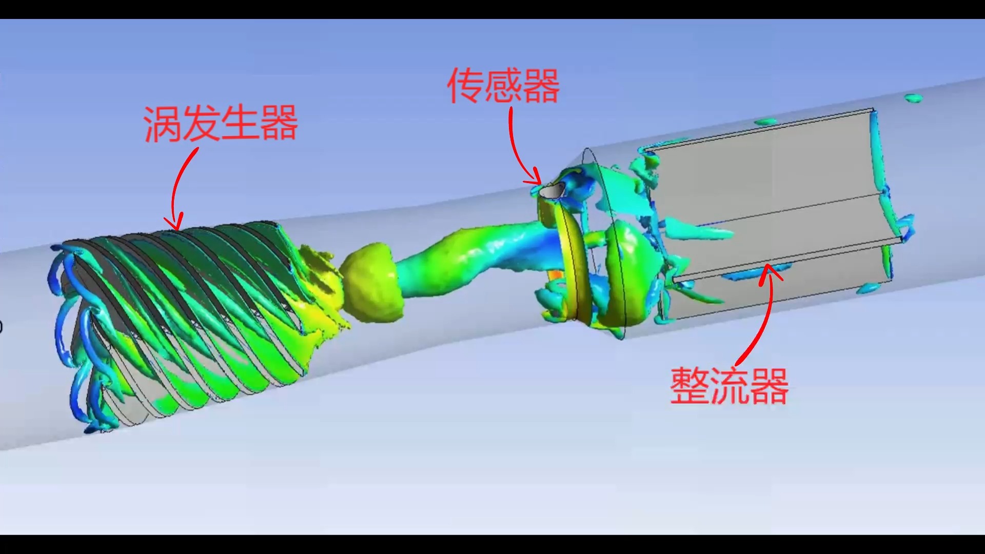 旋进漩涡流量计CFD数值模拟哔哩哔哩bilibili