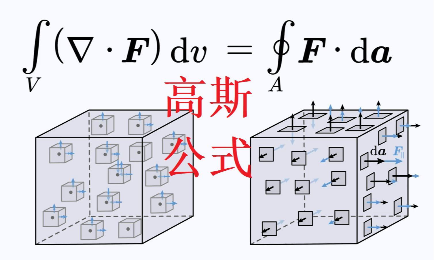 直觉化 高斯公式(散度积分定理)哔哩哔哩bilibili