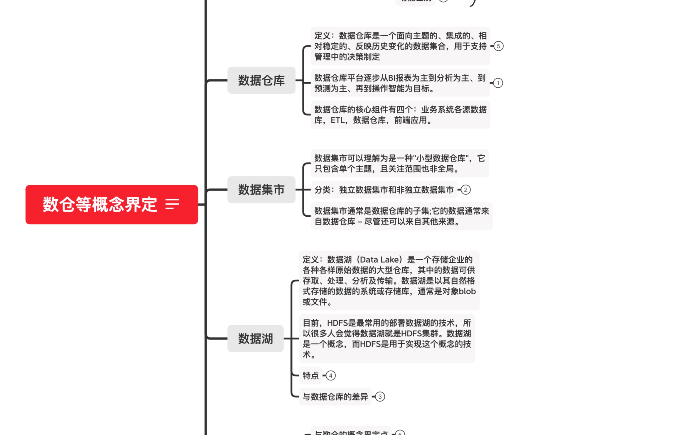 [图]数据库、数仓、数据中台概念说明