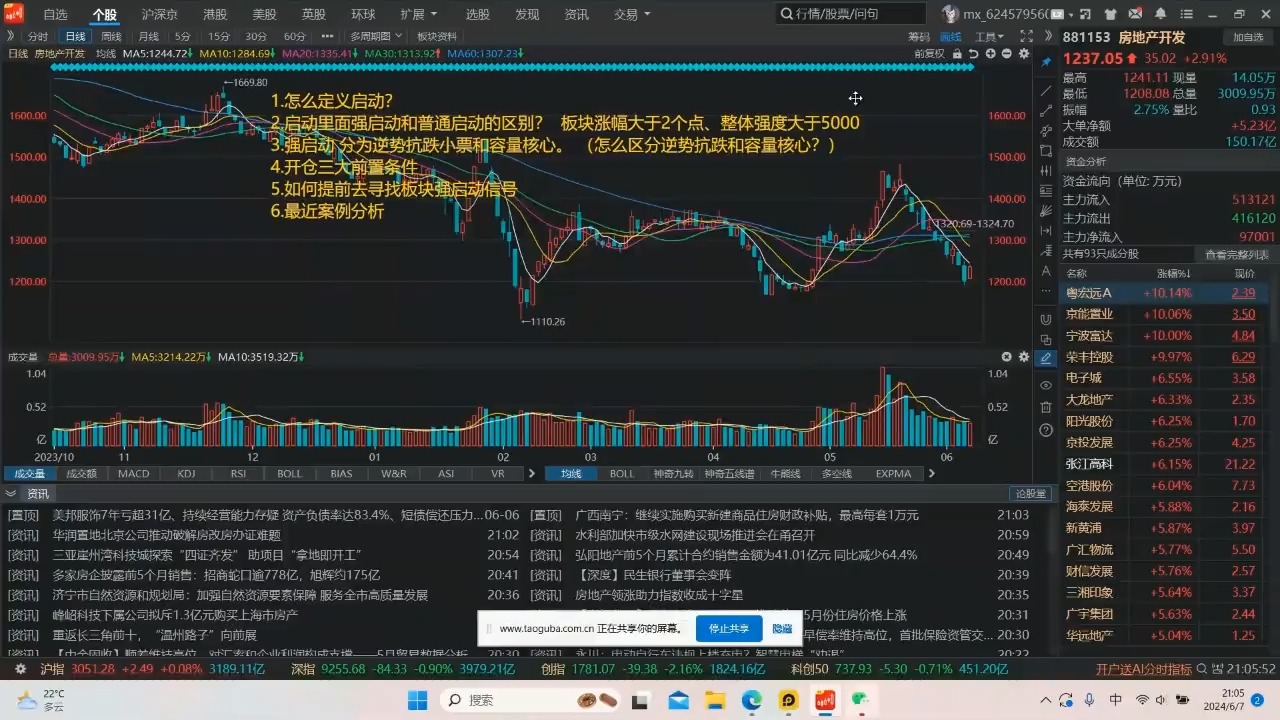 20240607 淘股吧2杰杰:趋势模式之强启动模式 干货分享直播回放哔哩哔哩bilibili