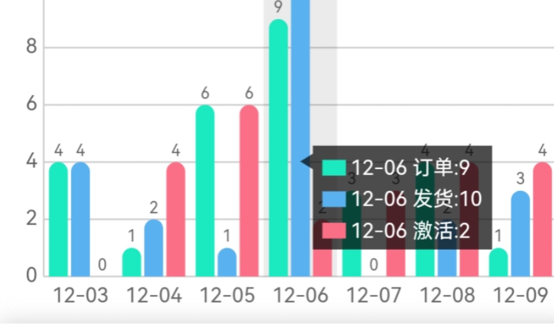 流量卡推广月入过万不是真的,只能日入过百哔哩哔哩bilibili