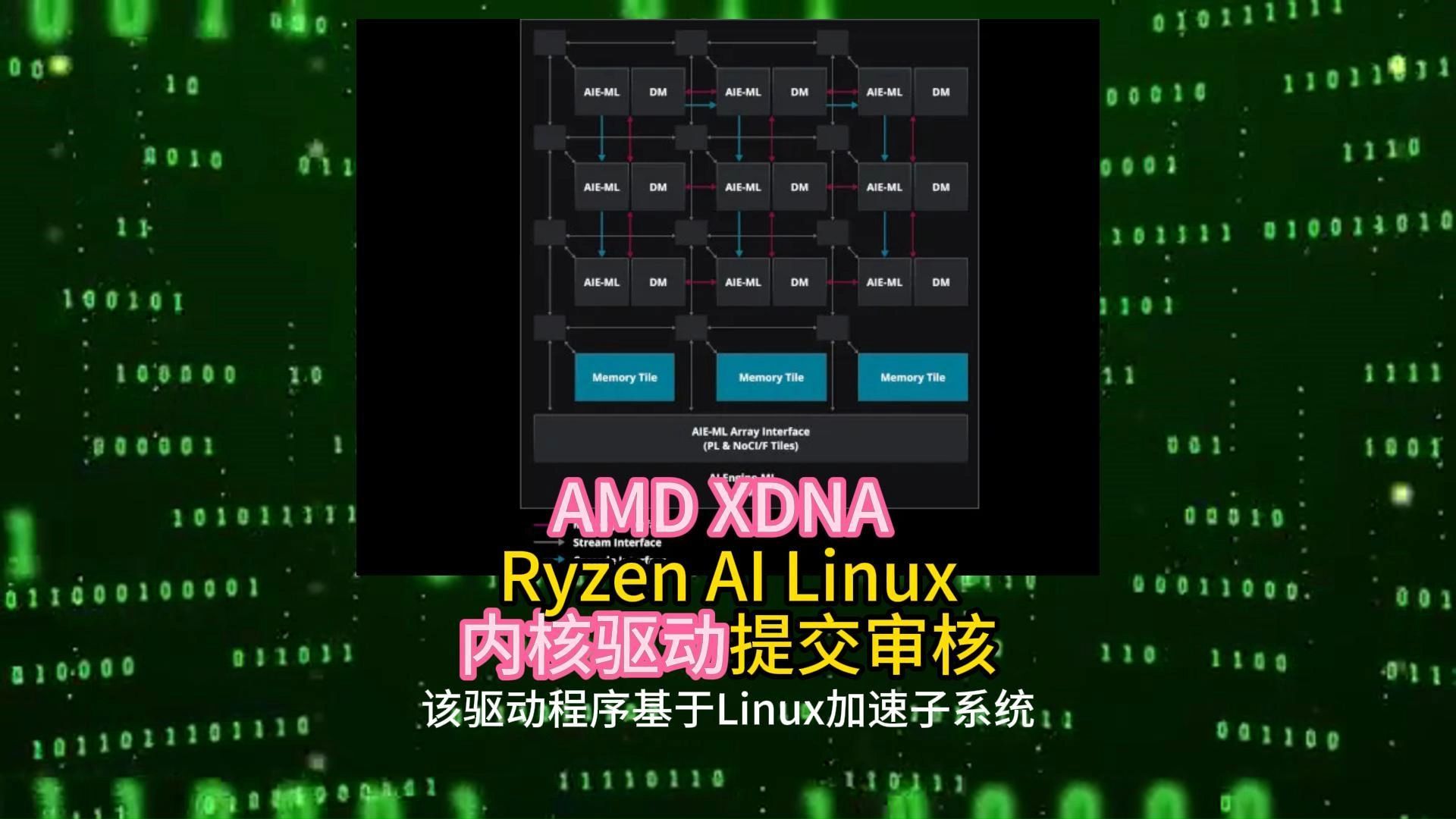 AMD XDNA Ryzen AI Linux内核驱动提交审核 2024.7.20哔哩哔哩bilibili