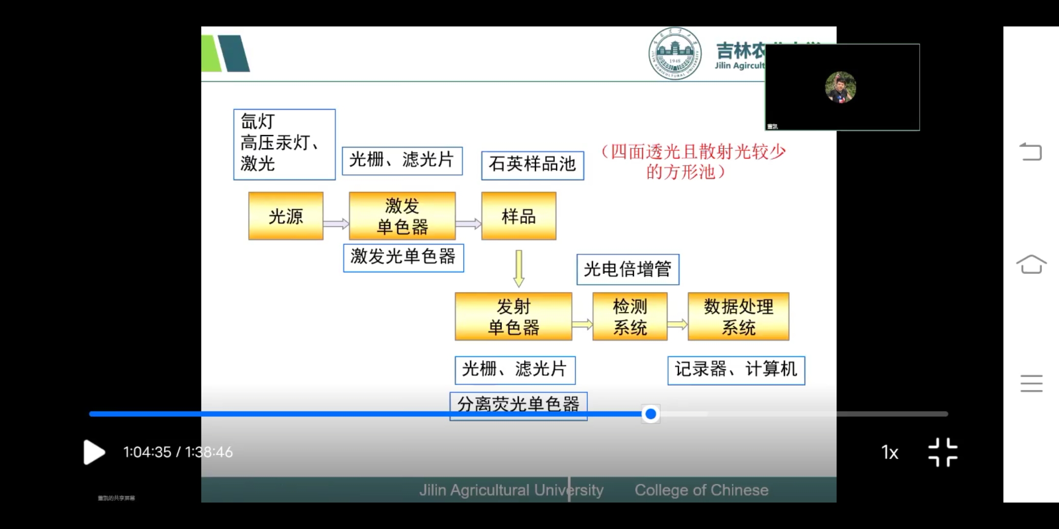 10.21仪器分析哔哩哔哩bilibili