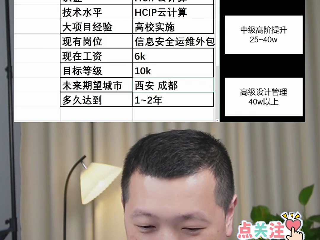 4.17连麦2,四线城市网工应该怎么发展哔哩哔哩bilibili