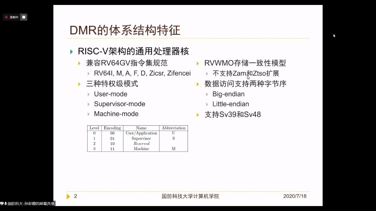 11 DMR:一款RISCV架构的乱序超标量通用处理器核 孙彩霞哔哩哔哩bilibili