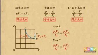 Descargar video: 07理想气体状态方程