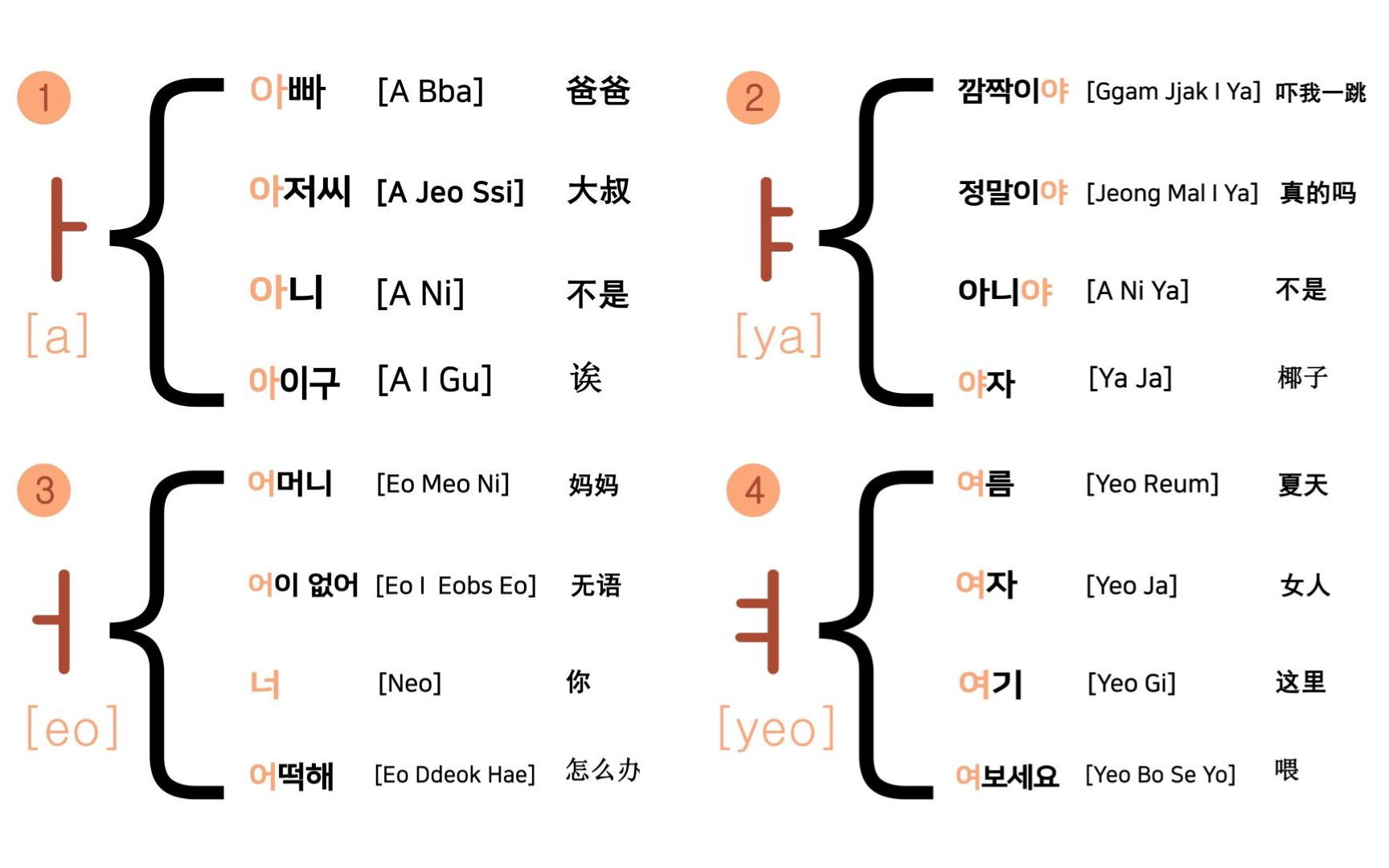 [图]【韩语】韩国小孩子都是这样子魔性洗脑记韩语四十音的！让你无痛搞定韩语四十音！