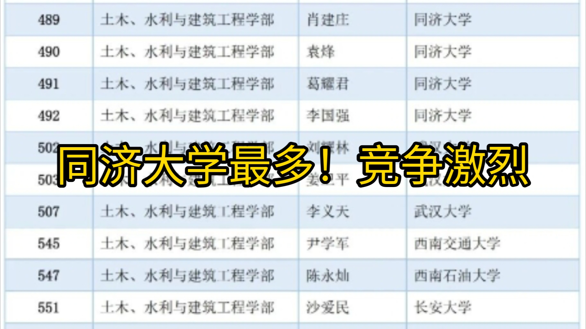 院士评选土木建筑候选名单,看看有没有你导?哔哩哔哩bilibili