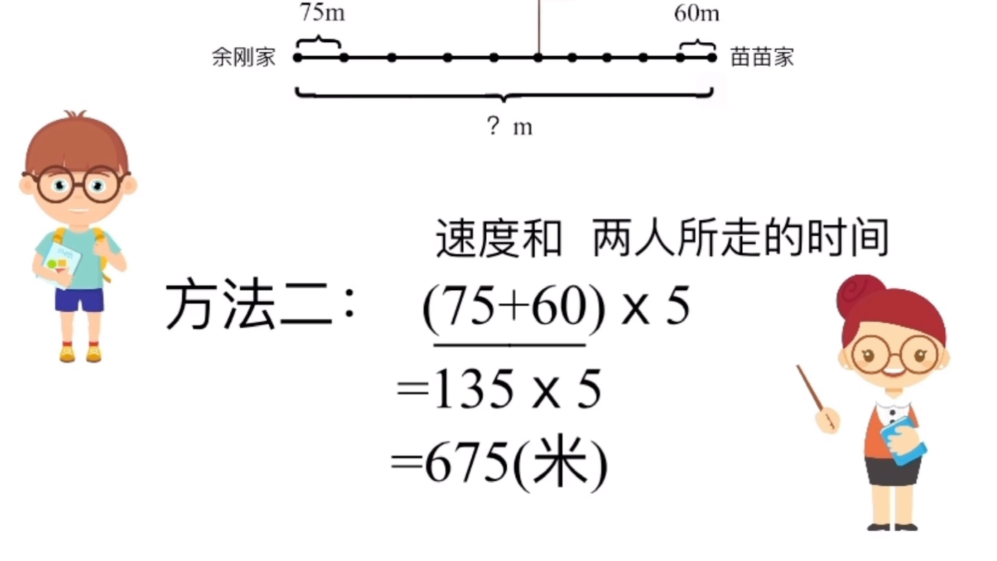 [图]相遇问题 第一次录微课 完成于2021年6月13日