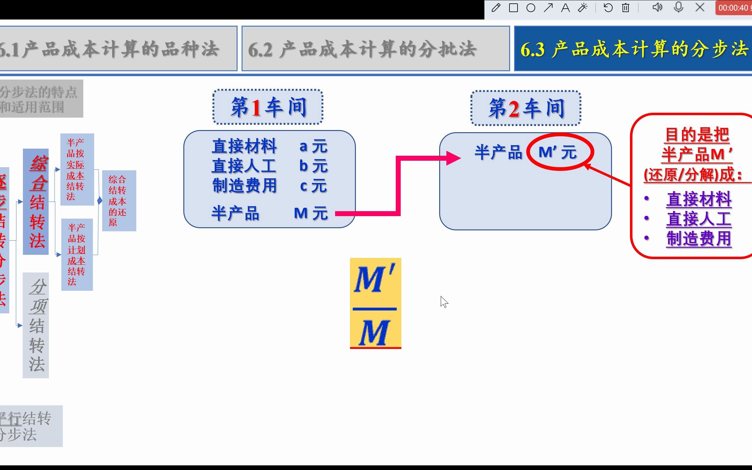 第六章6.3.2 逐步结转分步法3.综合结转法成本的还原(方法2:例题)哔哩哔哩bilibili