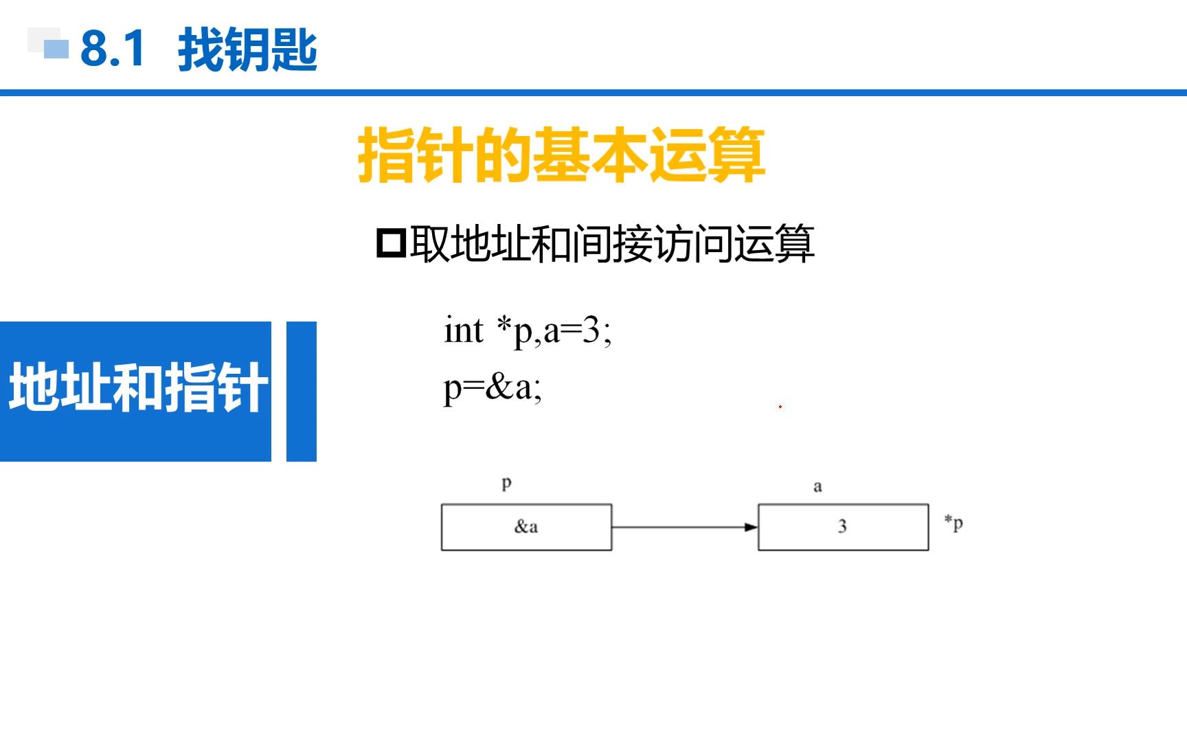 【张成叔主讲:C语言(第1版)】C语言 第8章 指针 814 取地址和间接访问运算符哔哩哔哩bilibili