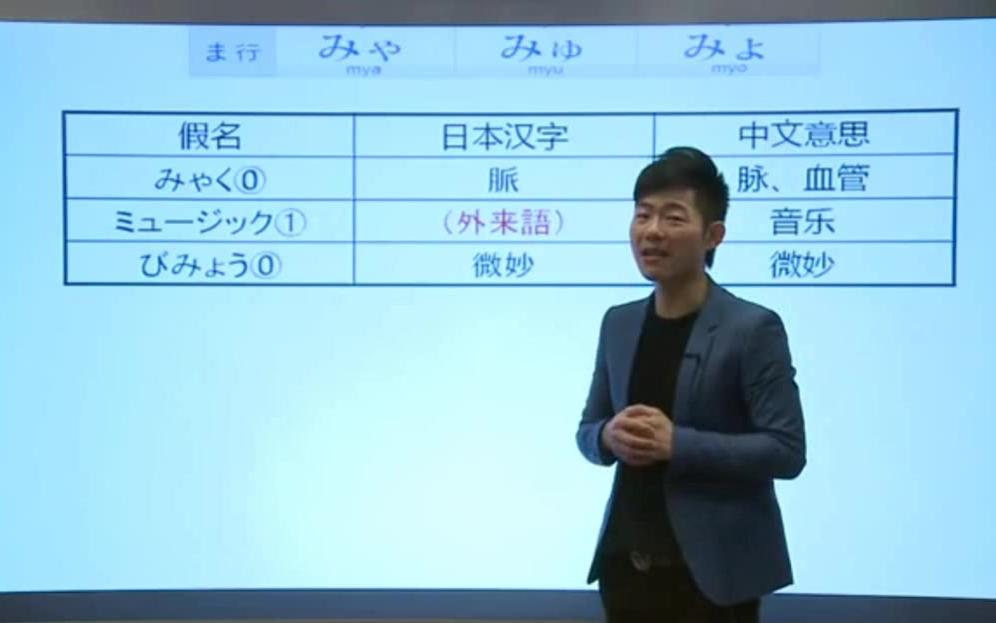 日语入门学习视频 平假名和片假名的区别哔哩哔哩bilibili