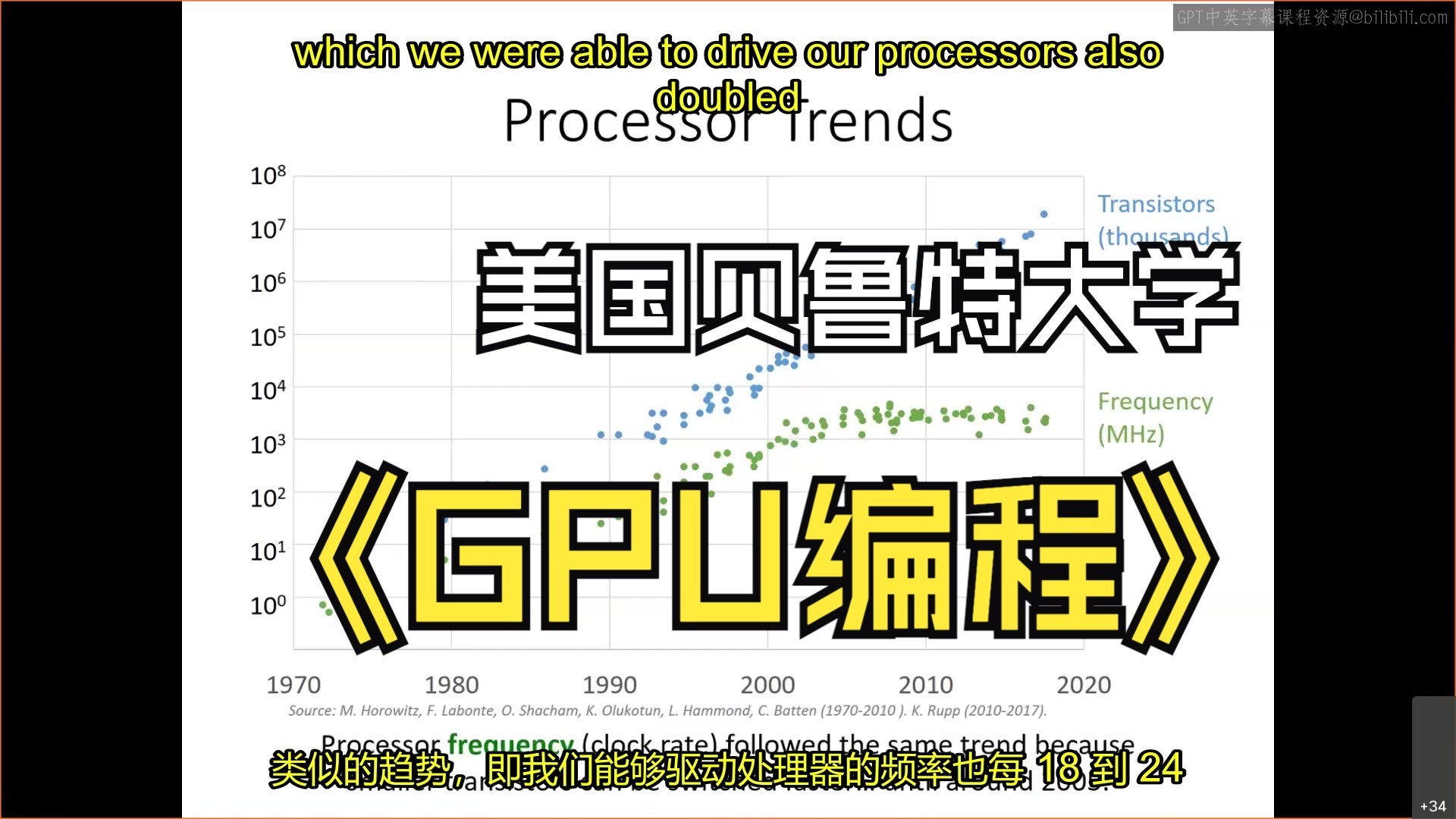 美国贝鲁特大学《GPU计算|CMPS 297S396AA  GPU Computing  Spring 2021》(豆包翻译哔哩哔哩bilibili