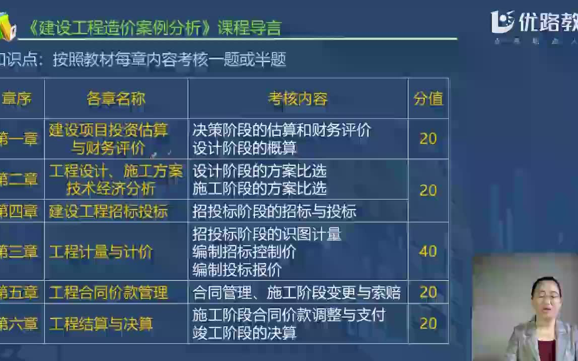 [图]一造土建、安装案例分析精讲课，王玲剖析高分考点【新手必看】