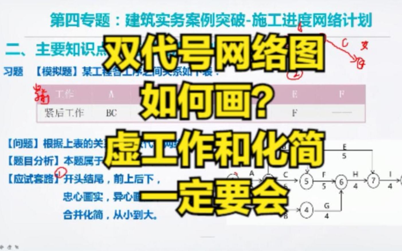 [图]双代号网络图如何画？虚工作和化简是关键，16分钟带你搞懂