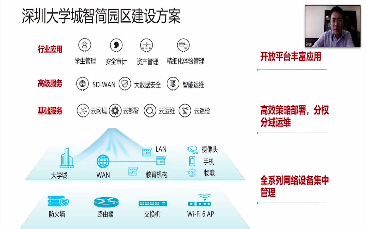 【华为】深圳大学城WIFI园区网络建设哔哩哔哩bilibili