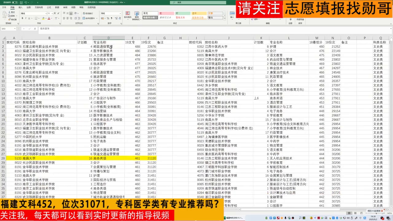 福建专科:文科452分,有哪些医学类专业可推荐?这里有答案哔哩哔哩bilibili