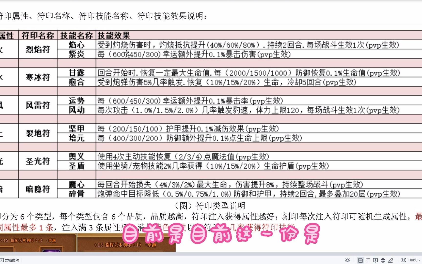 弹弹堂符印系统官网攻略详解版弹弹堂攻略