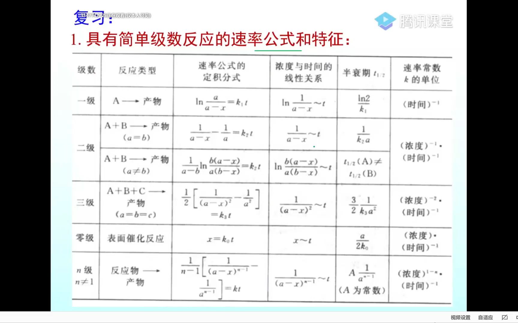 [图]化学反应动力学基础一(3)p1