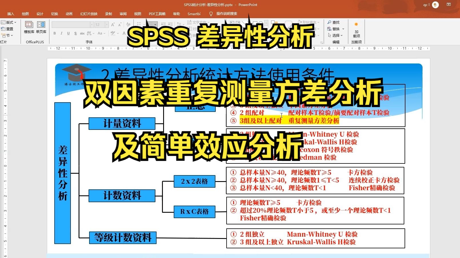 SPSS差异性分析双因素重复测量方差分析及简单效应分析哔哩哔哩bilibili