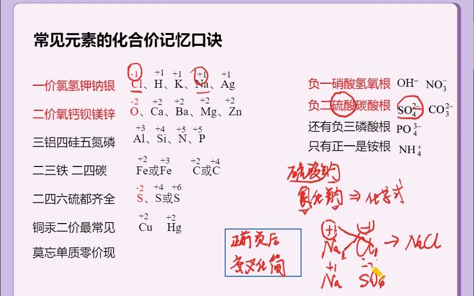 [图]突破化学方程式(2)——化学式不会写