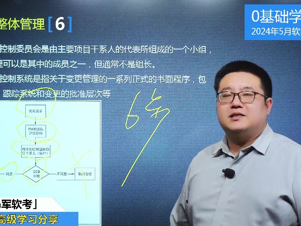 马军老师软考中级系统集成项目管理工程师课程:项目整体管理6