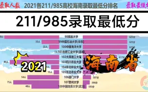 Download Video: 2021高考各211/985高校海南录取最低分及人数，全国唯一满分900分的省份