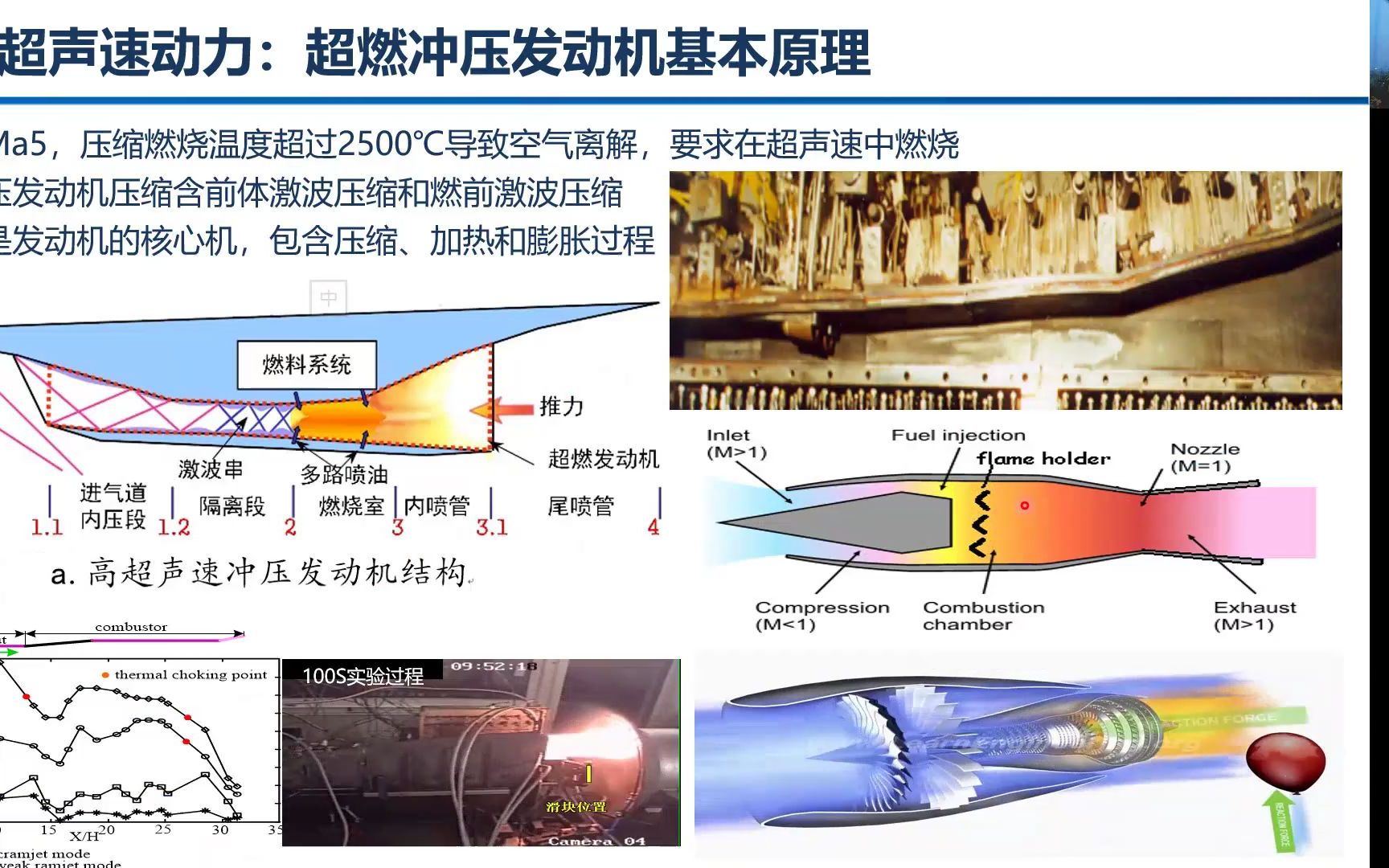 超燃冲压发动机原理哔哩哔哩bilibili