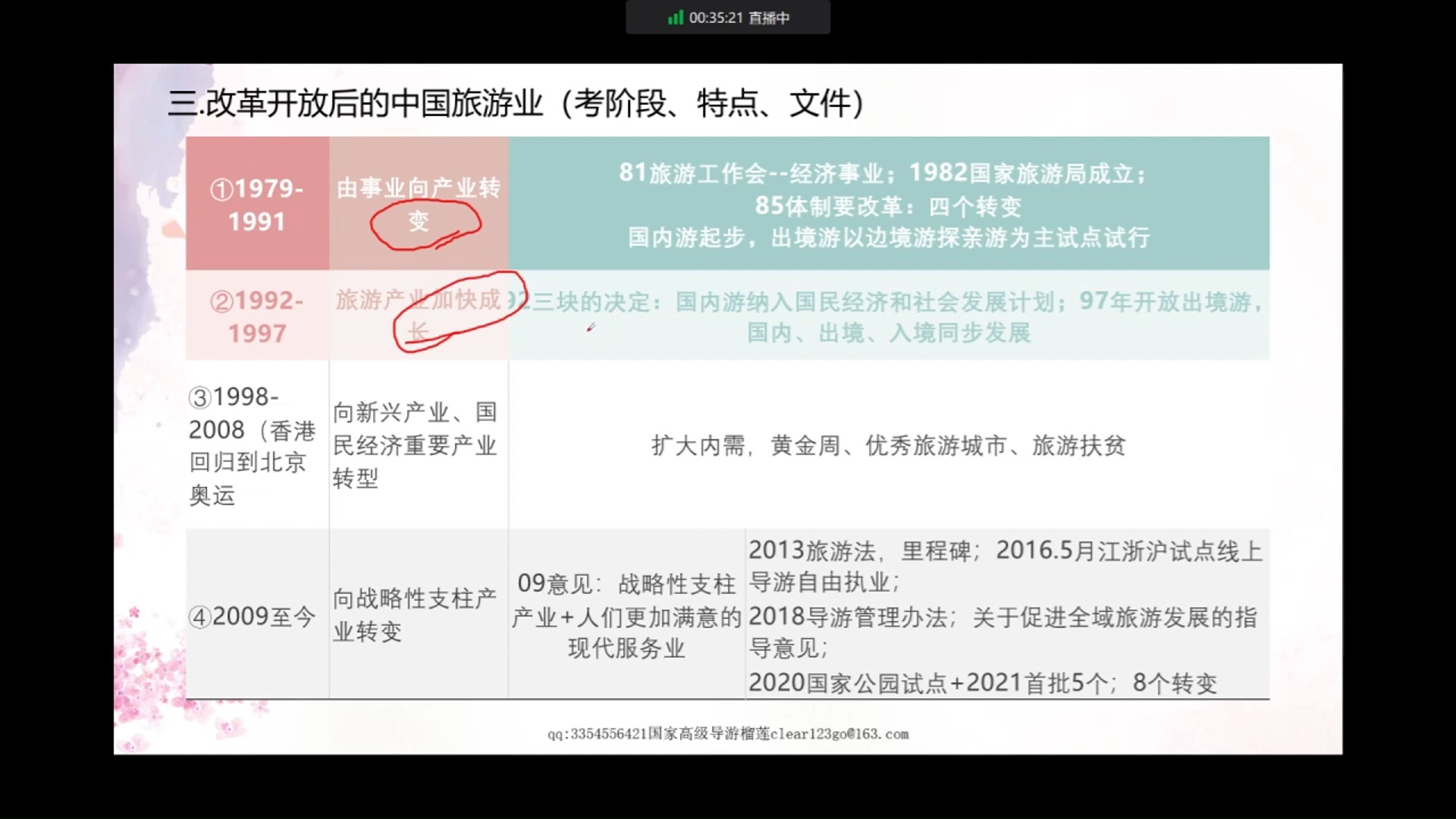 2024年全国导游基础知识第二章第一节中国旅游业发展历程3哔哩哔哩bilibili