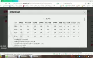 企业运营规则讲解（一）生产线规则