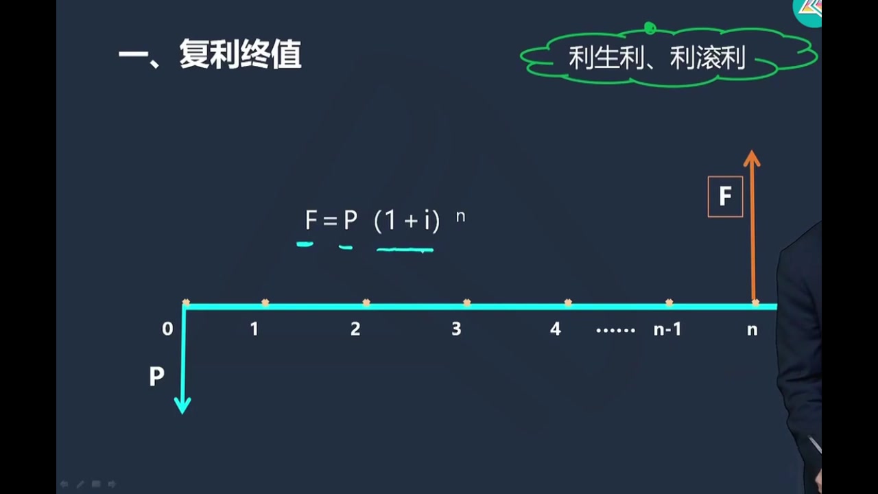 [图]2024中级会计财务管理 达江 2024中级会计职称考试 中级会计经济法基础网课备考【完整版+讲义】