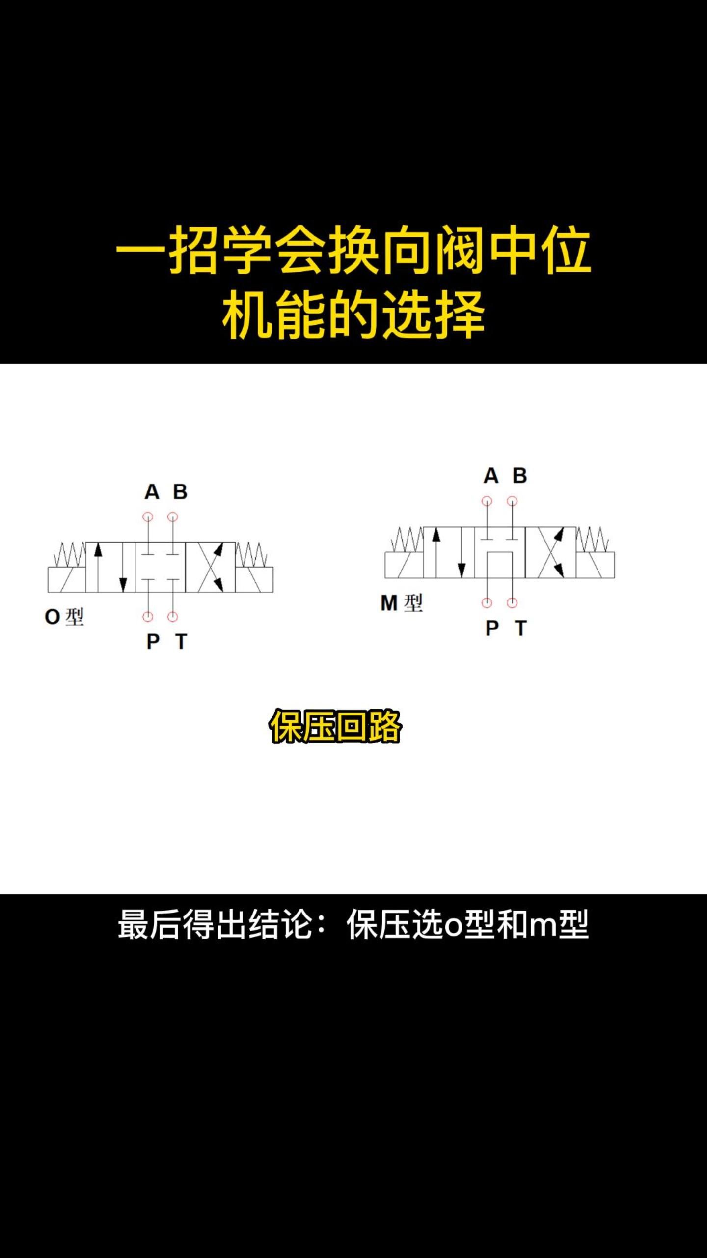 一招学会换向阀中位机能的选择哔哩哔哩bilibili