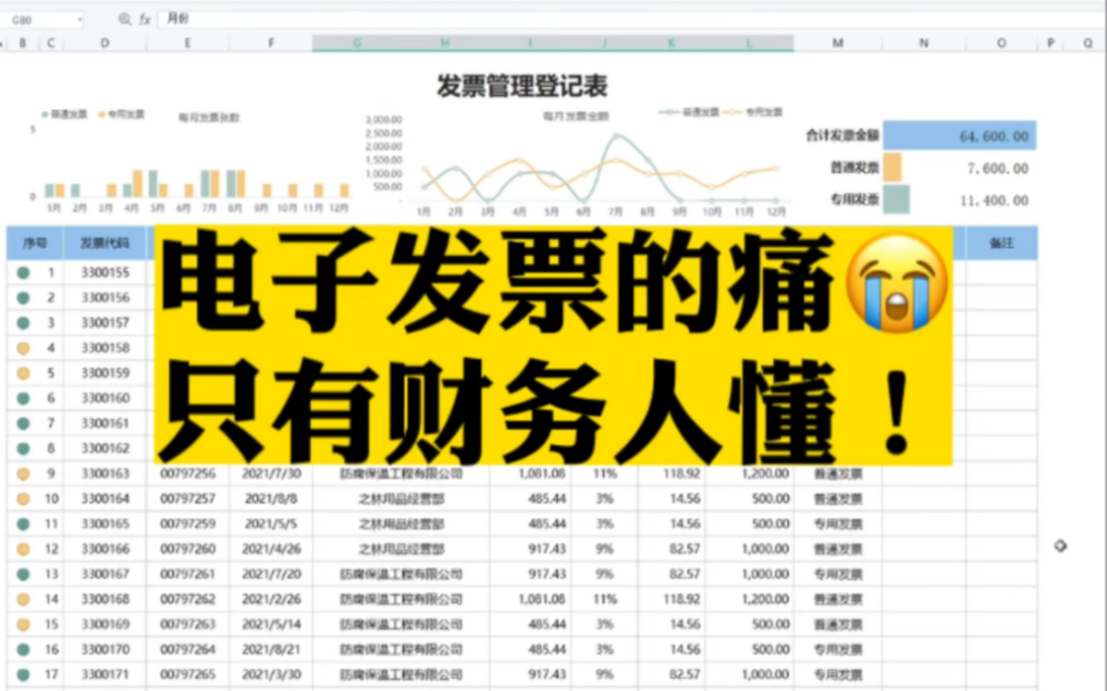 电子发票的痛只有财务人才懂,一套自动管理的电子发票明细登记表就显得很必要了.哔哩哔哩bilibili